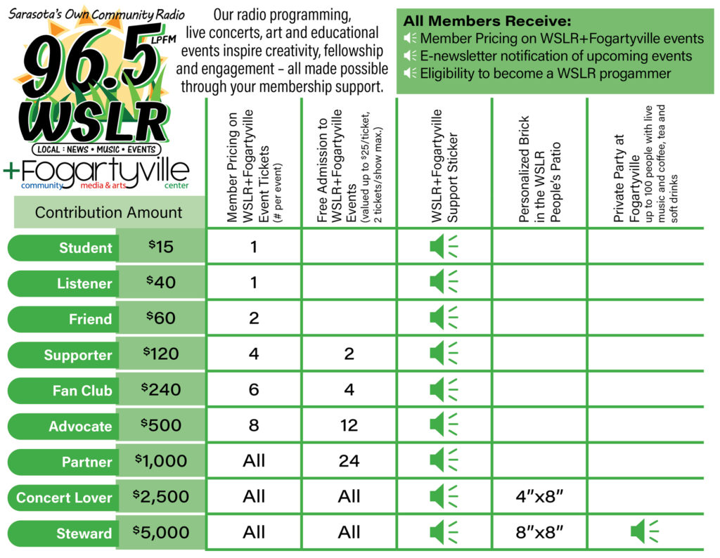 Membership Levels
