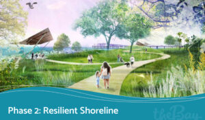 A promotional render for the Bay park's Phase 2: Resilient Shoreline project featuring people walking along a raised path by the shore.,