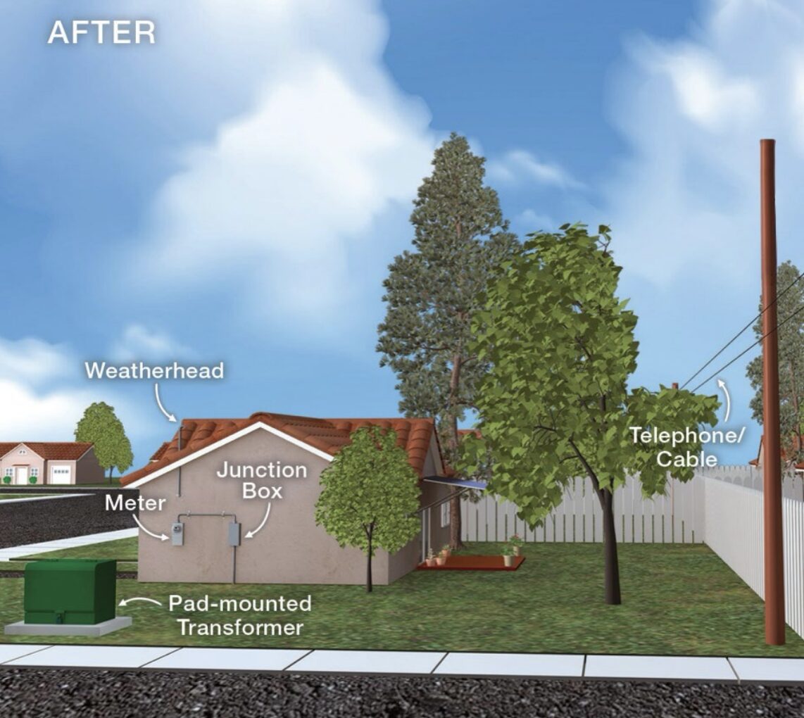 A rendering labeled "After" showing a pad-mounted transformer and the junction box connecting the underground power line to a home's meter.