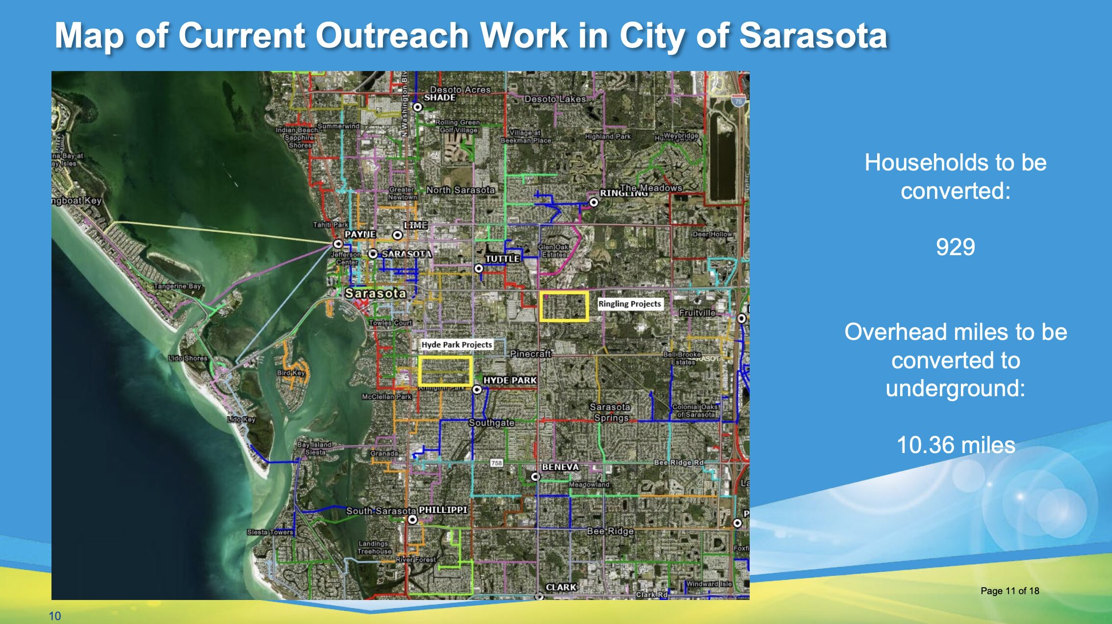 Presentation slide titled "Map of Current Outreach Work in City of Sarasota" including an image that is as the title describes. Text on the right reads, "Households to be converted: 929 / Overhead miles to be converted to underground: 10.23 miles".