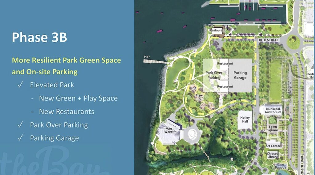 A presentation slide titled "Phase 3B" that reads: More Resilient Park Green Space and On-Site Parking Elevated Park - New Green + Play Space - New Restaurants Park Over Parking Parking Garage To the right of the text is a map of planned development in The Bay, including restaurants and a parking garage.