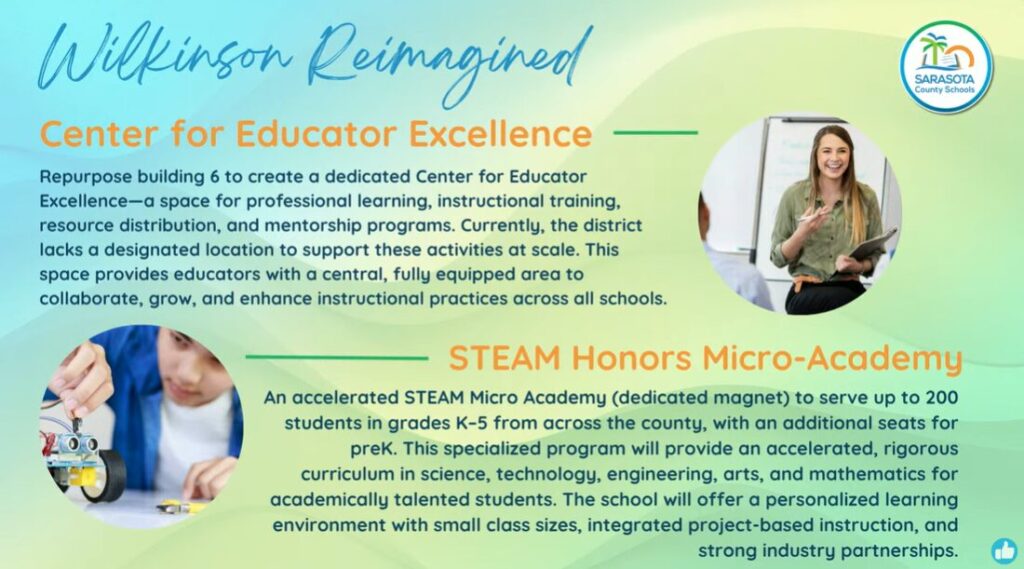 Presentation slide titled "Wilkinson Reimagined" with a Sarasota County Schools emblem in the top right. It reads: Center for Educator Excellence Repurpose building 6 to create a dedicated Center for Educator Excellence—a space for professional learning, instructional training, resource distribution, and mentorship programs. Currently, the district lacks a designated location to support these activities at scale. This space provides educators with a central, fully equipped area to collaborate, grow, and enhance instructional practices across all schools. STEAM Honors Micro-Academy An accelerated STEAM Micro Academy (dedicated magnet) to serve up to 200 students in grades K-5 from across the county, with an additional seats for preK. This specialized program will provide an accelerated, rigorous curriculum in science, technology, engineering, arts, and mathematics for academically talented students. The school will offer a personalized learning environment with small class sizes, integrated project-based instruction, and strong industry partnerships.