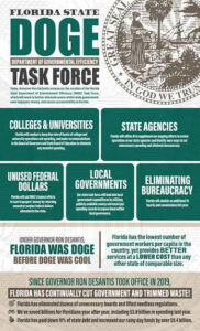 An infographic promoting the Florida State DOGE Task Force.